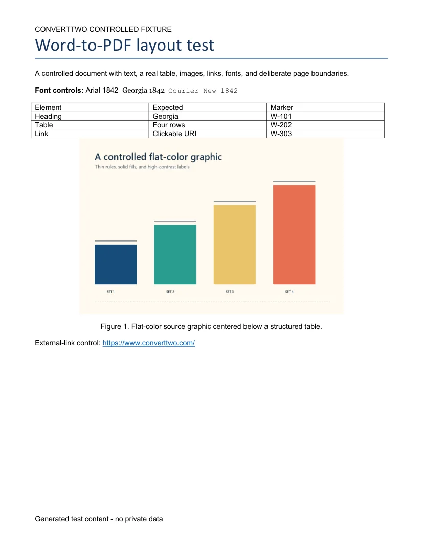 Converttwo PDF page retaining title, fonts, table, graphic, caption, and link
